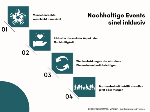 Read more about the article Inklusion bei Events ist kein eigenes Handlungsfeld!