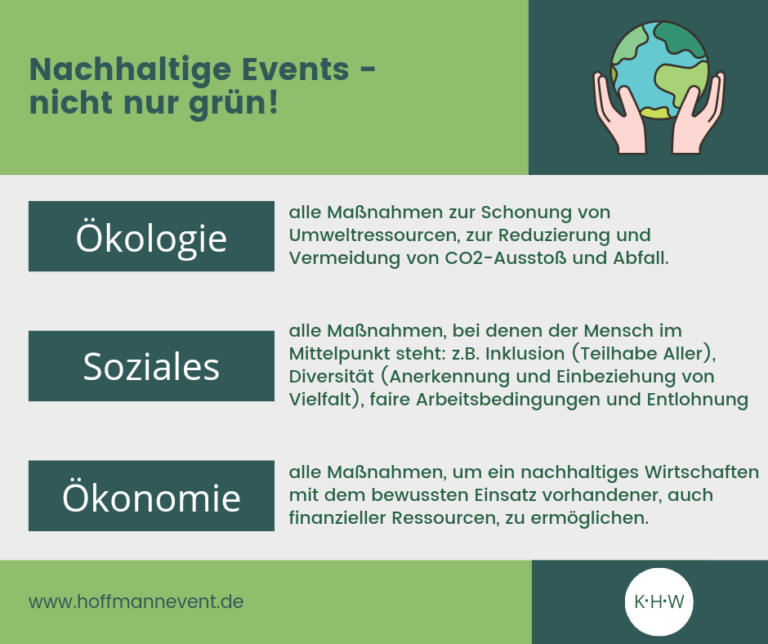 Read more about the article Nachhaltige Events – nicht nur grün!